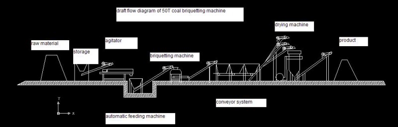 draft flow diagram